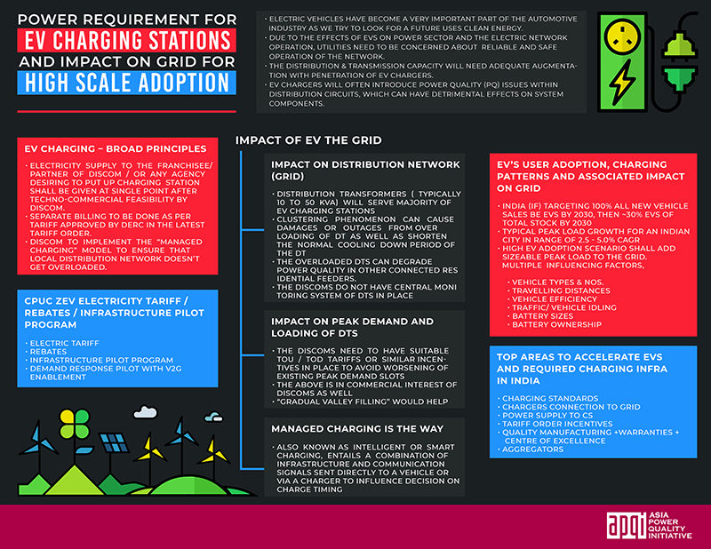 16th inar Power requirement for EV charging stations and impact on grid for high scale